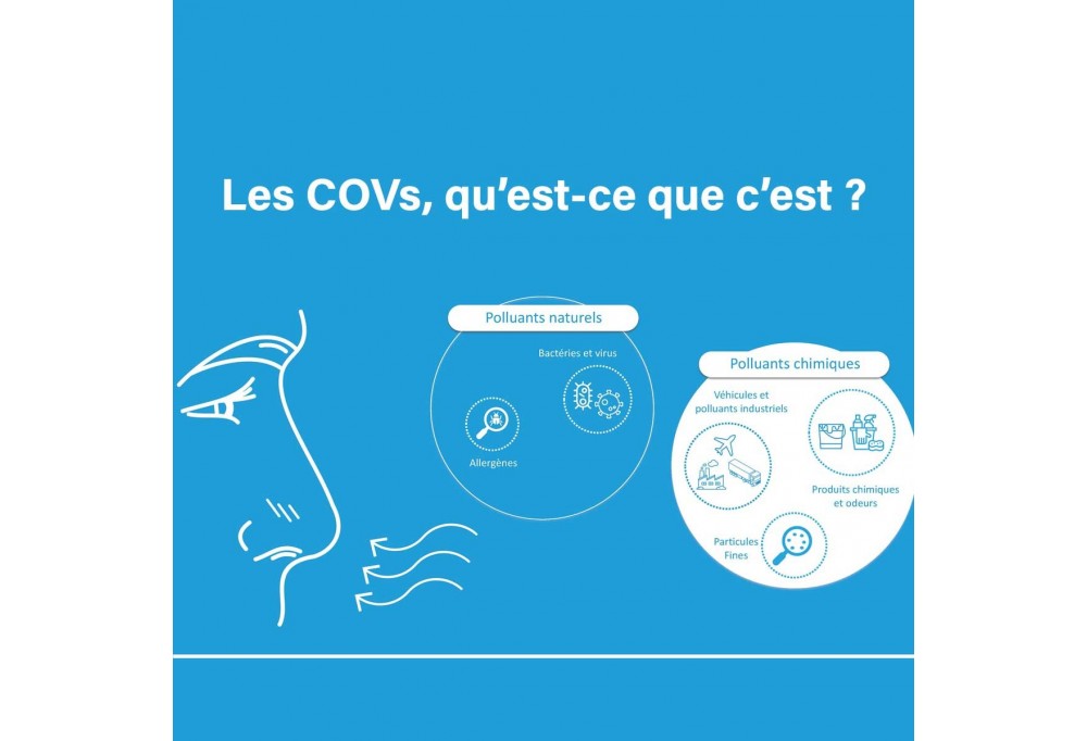 Les COVs, qu’est-ce que c’est ?